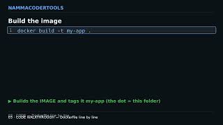 Docker: Image vs Container — Complete Tutorial | nammacodertools