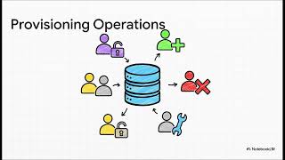 Chapter 7 JDBC Buildmap and JDBC Provision