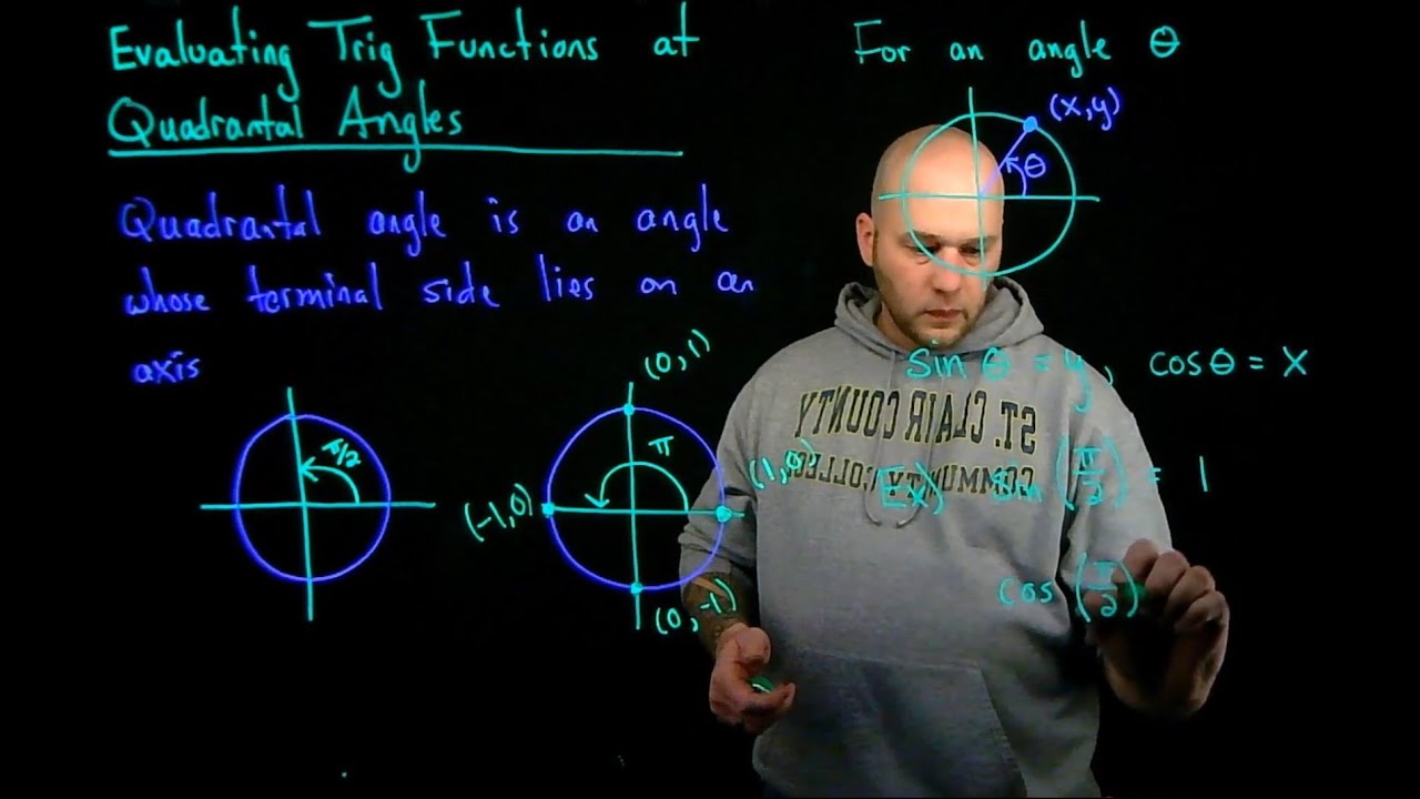 Evaluating Trigonometric Functions at Quadrantal Angles
