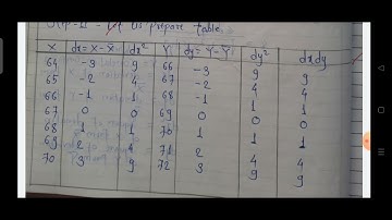 M.Sc.l (Zoology) Biostatistics Practical, Experiment 3