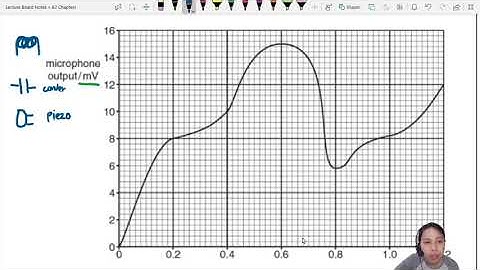 116.2d ON17 P42 Q5 Binaire DAC-schets | A2 Communicatie | A-niveau Natuurkunde