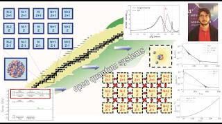 Exceptional Points and Observable Effects in Nuclear Phenomena, D. Cardona, GANIL