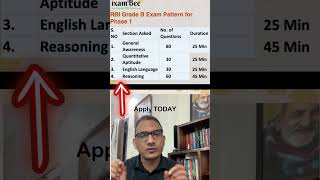 TODAY - Last Date for RBI Grade B 2026 APPLY NOW