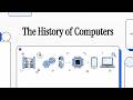 The History of Computers - 💻 History and Evolution of Modern Computing