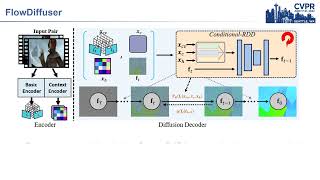 FlowDiffuser: Advancing Optical Flow Estimation with Diffusion Models