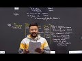Solution of Mock Test Paper (Part - A)