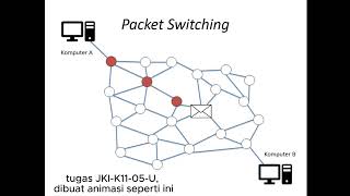 Contoh Packet Switching JKI K11 04 U