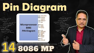 PIN Diagram of Microprocessor 8086