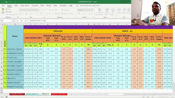 Download the excel file for report card Term 1 | CBSE report card making process below class 9
