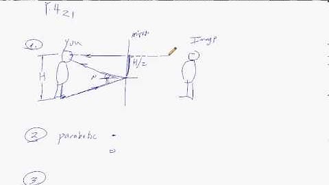 HARC Physics, Module 12, Geometric Optics,   Review Question 1 - 4