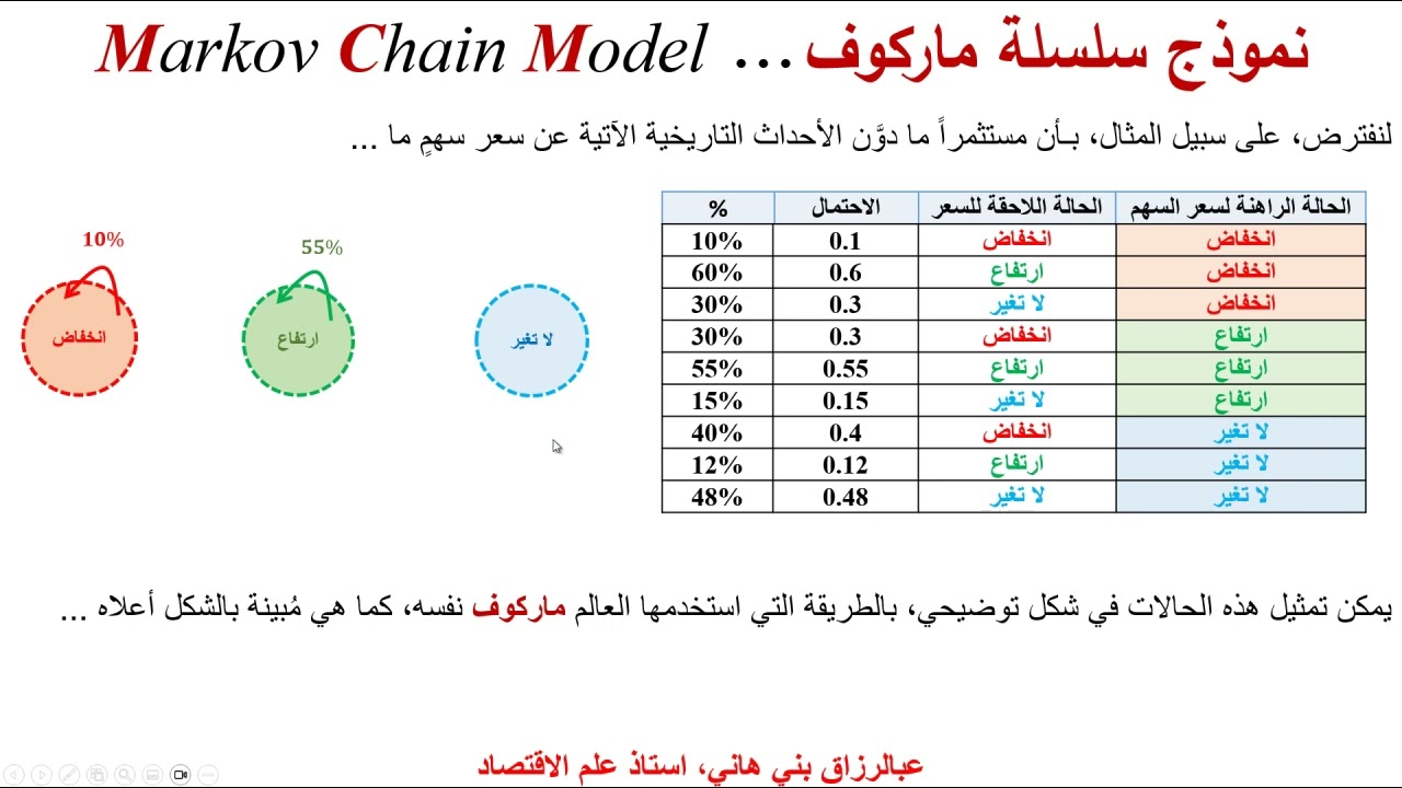 نموذج سلسلة ماركوف ...  Markov Chain Model