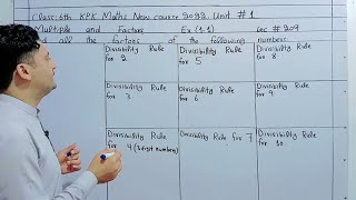 Sports Performance Divisibility rules for 2 3 4 5 6 9 and 10 | Divisibility rules for 7 | Divisibility rules for 8