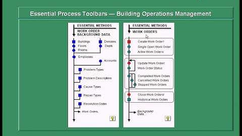 1-ARCHIBUS/FM Building Operation Management Module