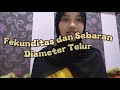 Fekunditas dan Sebaran Diameter Telur 🐠🥚🔬