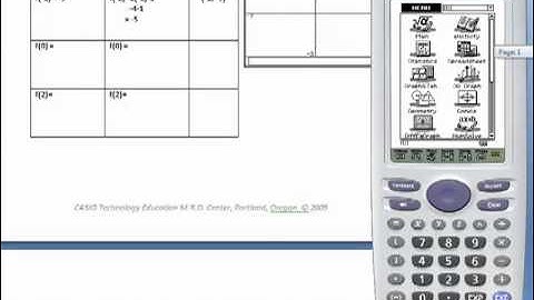 Function Notation Review