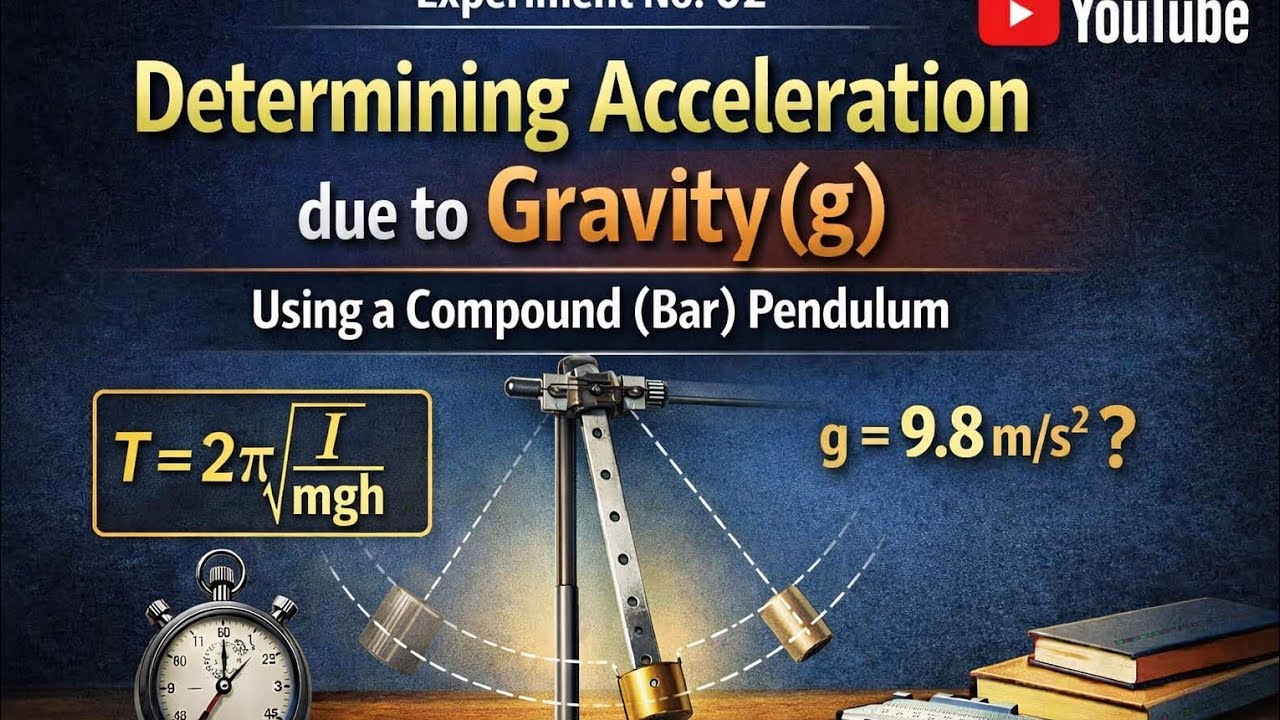 Determination of the value of the Acceleration due to Gravity with the ...