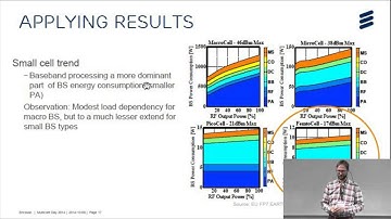 Erik Berg: Energy Efficient Parallel Software for Radio Access Networks