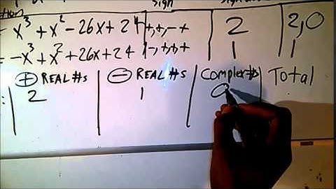 ZEROS of Hard-to-Factor/Non-Factorable Polynomial Functions: PART 4