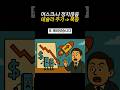 테슬라 주가, 최악의 실적 발표에도 급등한 이유