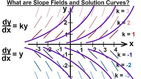 Differential Equation - Introduction (10 of 15) What Are Slope Fields and Solution Curves - 1?
