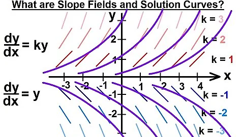 Differential Equation - Introduction (10 of 15) What Are Slope Fields and Solution Curves - 1?
