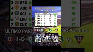 TABLA DE POSICIONES DE LA FECHA 12 DE LA LIGAPRO 2026 🔥 