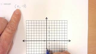 MATH 1030 Section 11 3 Graphing Quadratic Equations