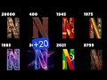 Youtube Thumbnail title