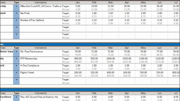 Webinar 1: Overview of Balanced Scorecard for Excel