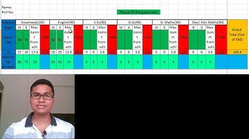 How to enter the marks for HSLC 2021-22 evaluation in the SEBA portal by the school
