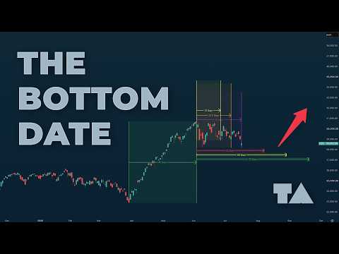 Video preview for Technical Breakdowns, Defensive Rotation, and the Chart That Could Tell Us When This Ends