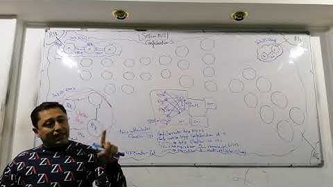 CCNP Service Provider - Ahmed Nabil - 2019 - Session 11