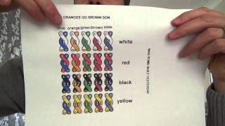 How to work out TELEPHONE CABLE COLOUR CODES.