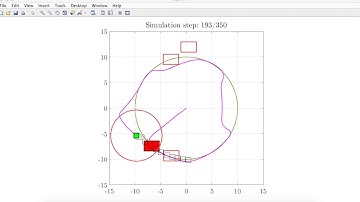 Collision avoidance with moving obstacles using radar and MIQP
