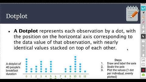 AP Statistics 1.4 Representing a Quantitative Variable with Graphs