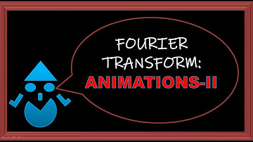 (WA 2): Walkthrough Animation on Fourier Transform Symmetry, Periodic & Aliasing Properties
