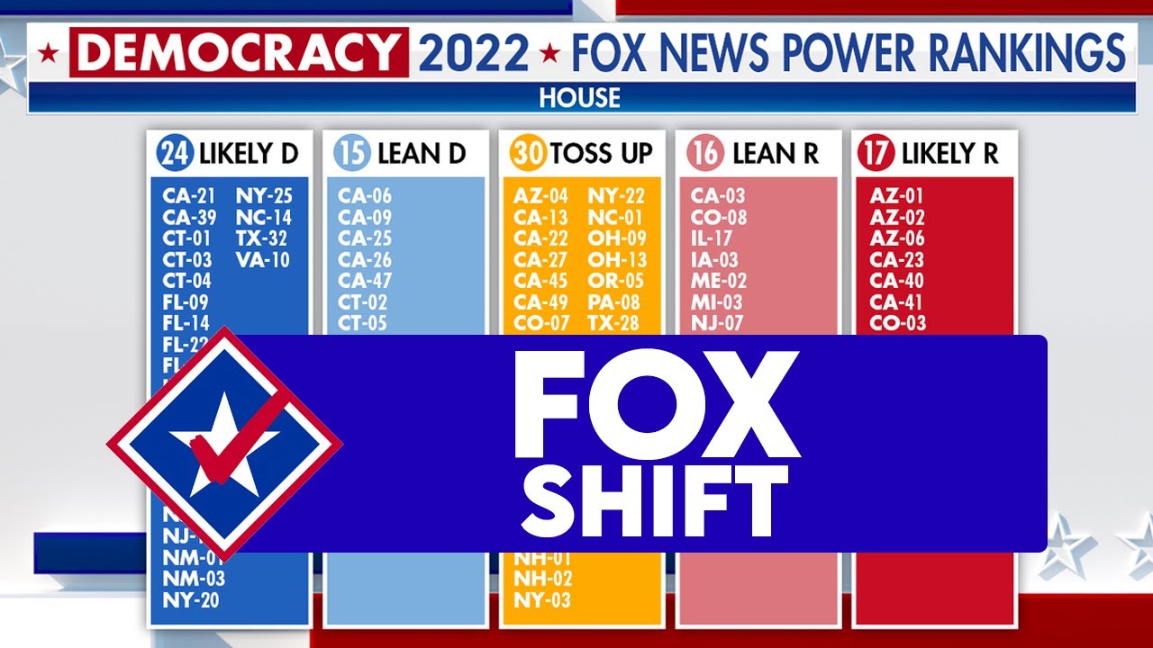 Fox News Power Ranking STRIPS Republicans of House Majority - YouTube