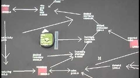SenseTable - Tangible Interface