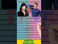 Shahrukh Khan Vs Salman Khan Movies Comparison 2022 ।। #shorts #short #shahrukhkhan #salmankhan