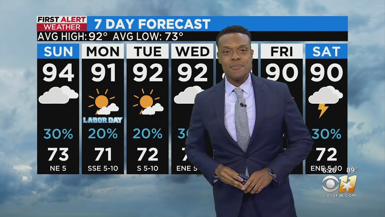 Heat and scattered storms round out Labor Day weekend - YouTube