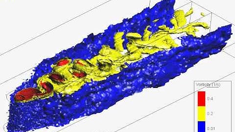 CFD analysis of a turbulence