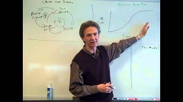 Intro to System Dynamics Video 11a - S-Shaped Growth TRADUCIDO AL ESPAÑOL