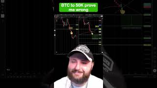 TikTok Live Multi-Guest &amp; Bitcoin Chart Analysis #shorts