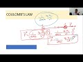 NCERT CLASS XII UNIT I Electrostatics