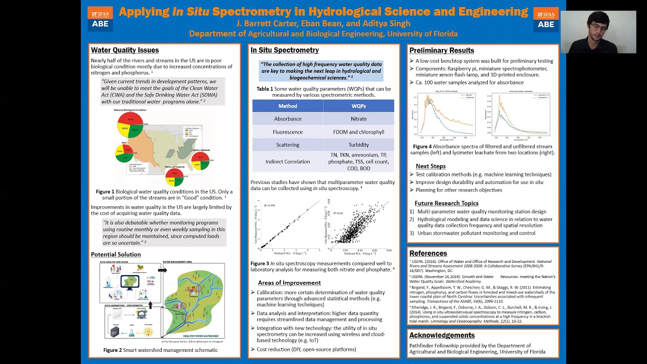 Uf Ifas Agricultural And Biological Engineering University Of Florida Institute Of Food And Agricultural Sciences Uf Ifas