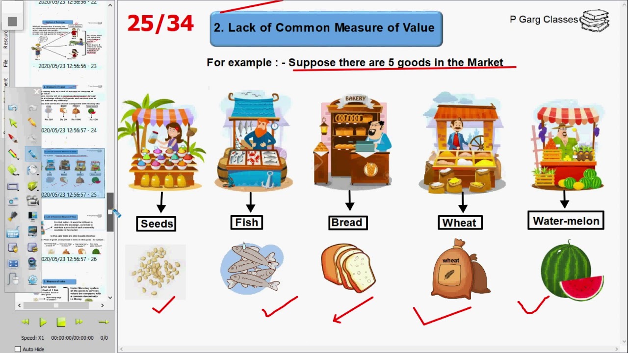 What Is The Meaning Of Common Measure Of Value