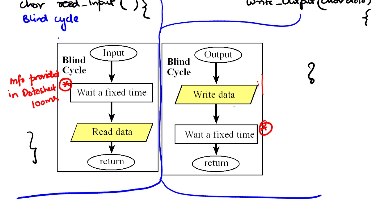 Chapter 6: Local variables and LCD output
