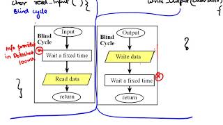 Lec9 Synchronization