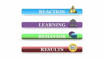 Intro. to Presentation Design - Training Evaluation