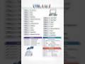 Ctrl A to Z Shortcut Keys | All Computer Shortcut Keys | Keyboard Shortcuts A to Z #shorts